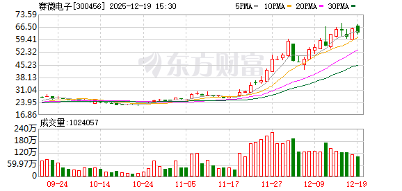 网上在线炒股配资 赛微电子：公司在产业链中的角色为专业MEMS芯片制造厂商，不涉及GPU